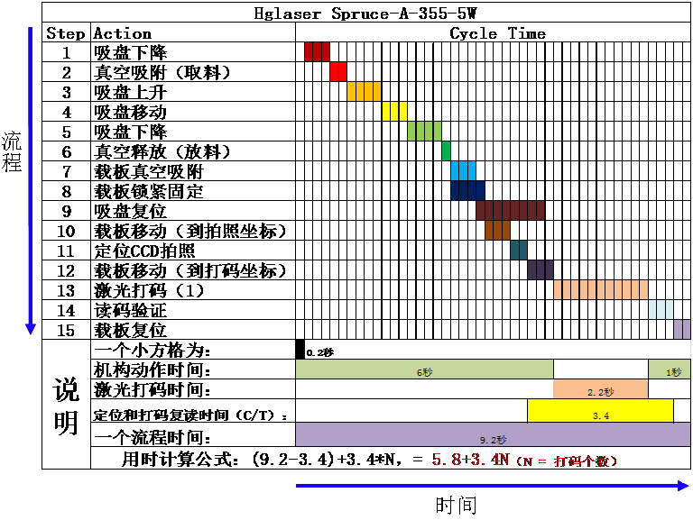 全自動(dòng)激光打標(biāo)機(jī)