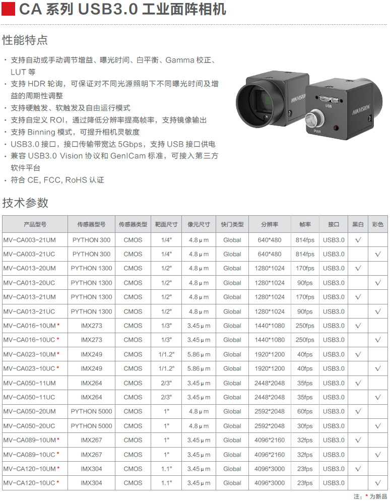 CA系列USB3.0工業(yè)面陣相機