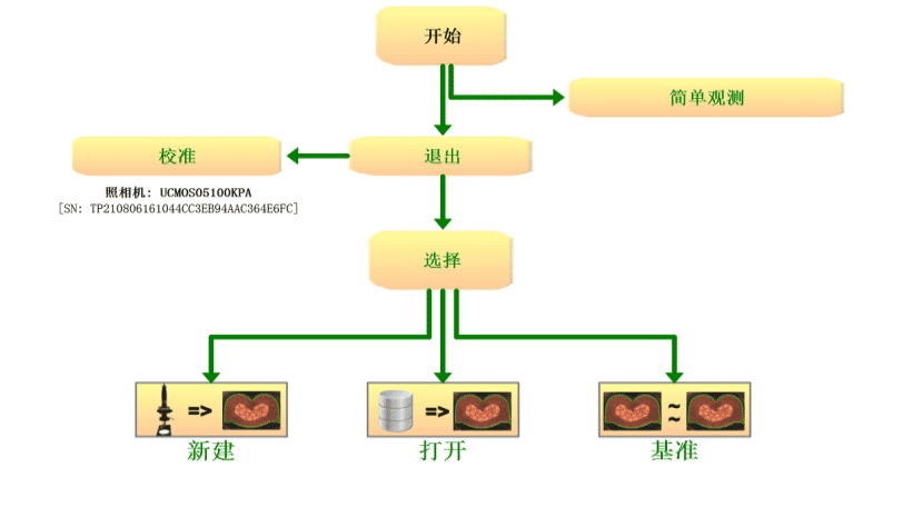 TCM5000新能源全自動(dòng)端子截面分析儀