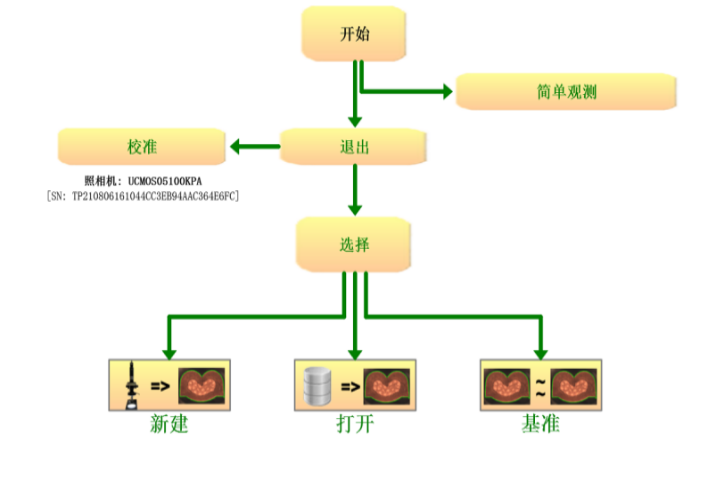 熔深焊接測試儀WAM2000S